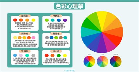 藍配紅是什麼顏色|設計色彩學系列｜你一定要知道的5大配色手法：補色 